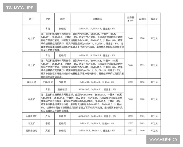 【资讯】3月26日煤焦信息汇总 【资讯】3月26日煤焦信息汇总