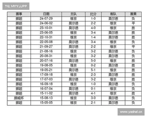 中国足球彩票16121期胜负游戏14场交战记录 中国足球彩票16121期胜负游戏14场交战记录